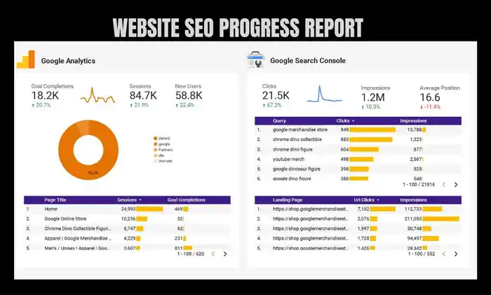 I can On Page SEO and Technical SEO for Webflow, squarespace, WordPress