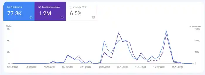 I can optimize website onpage technical SEO service wordpress, wix