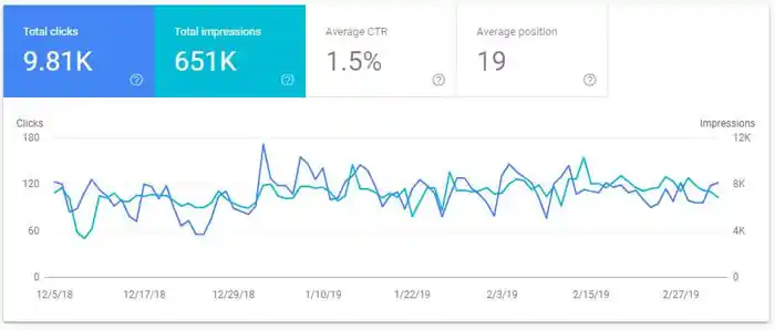 I can optimize website onpage technical SEO service wordpress, wix