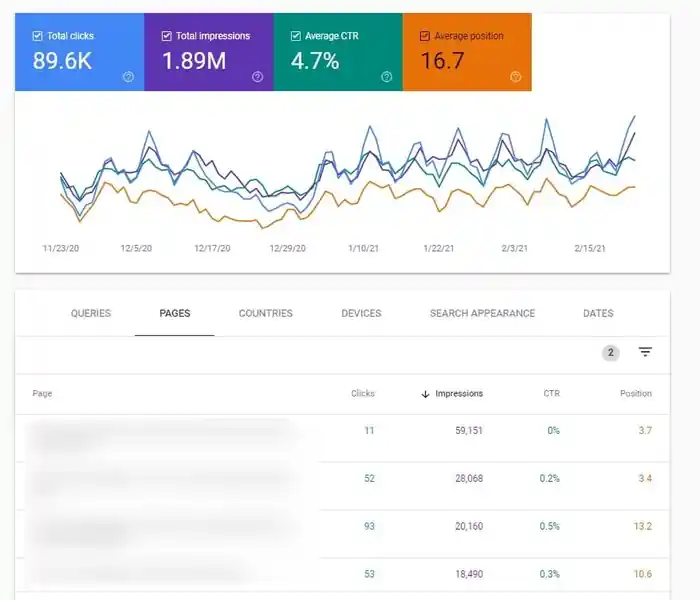 I can optimize website onpage technical SEO service wordpress, wix