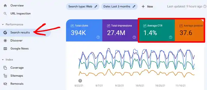 I can optimize website onpage technical SEO service wordpress, wix