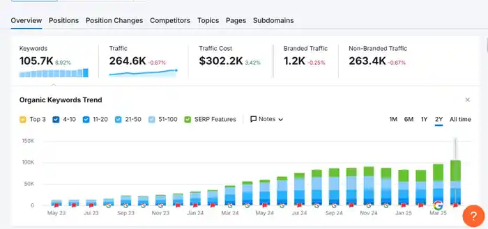 I can do Off page SEO and boost your website for ranking