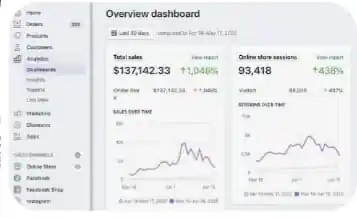 I can create and manage targeted Facebook Ads to grow your business