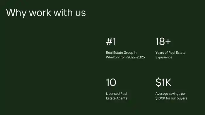 I can make mobile responsive, portfolio, agency, business wordpress websites