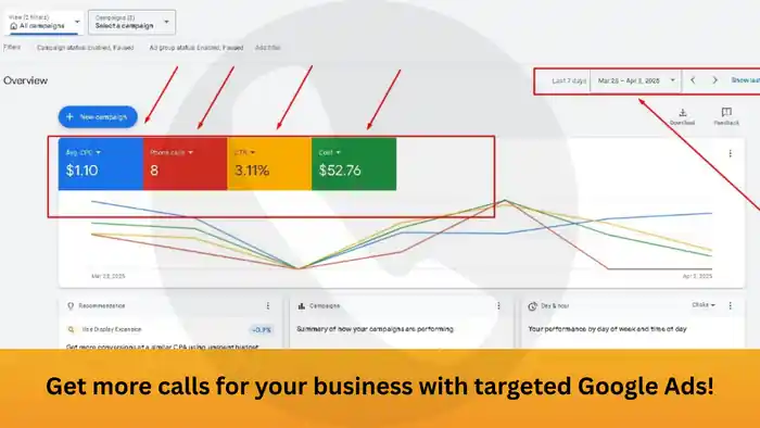 I can do google ads campaign setup for local home service businesses