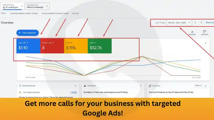 I can setup google ads campaign for photographers and videographers